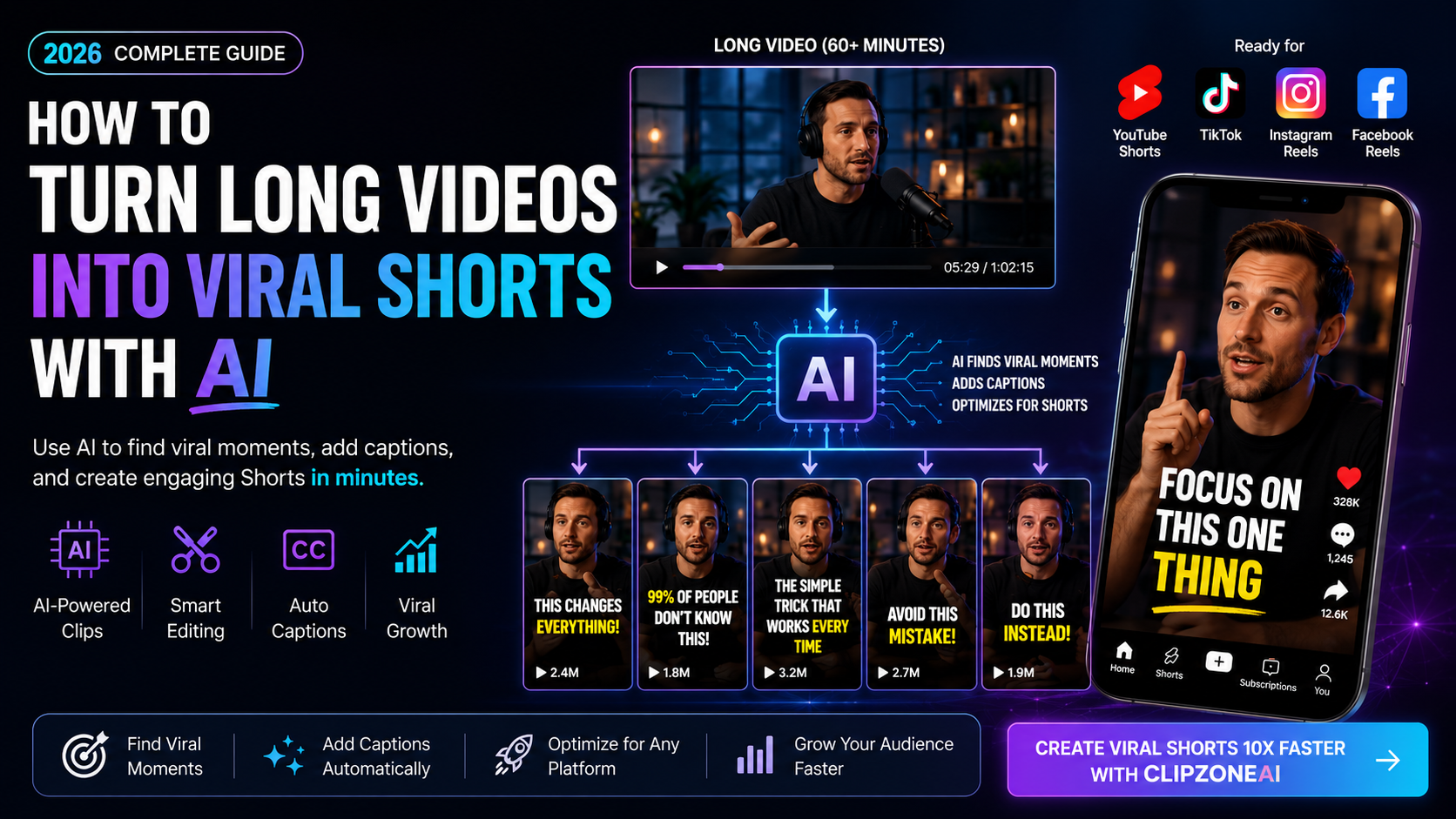 How to Turn Long Videos into Viral Shorts with AI (2026 Complete Guide)